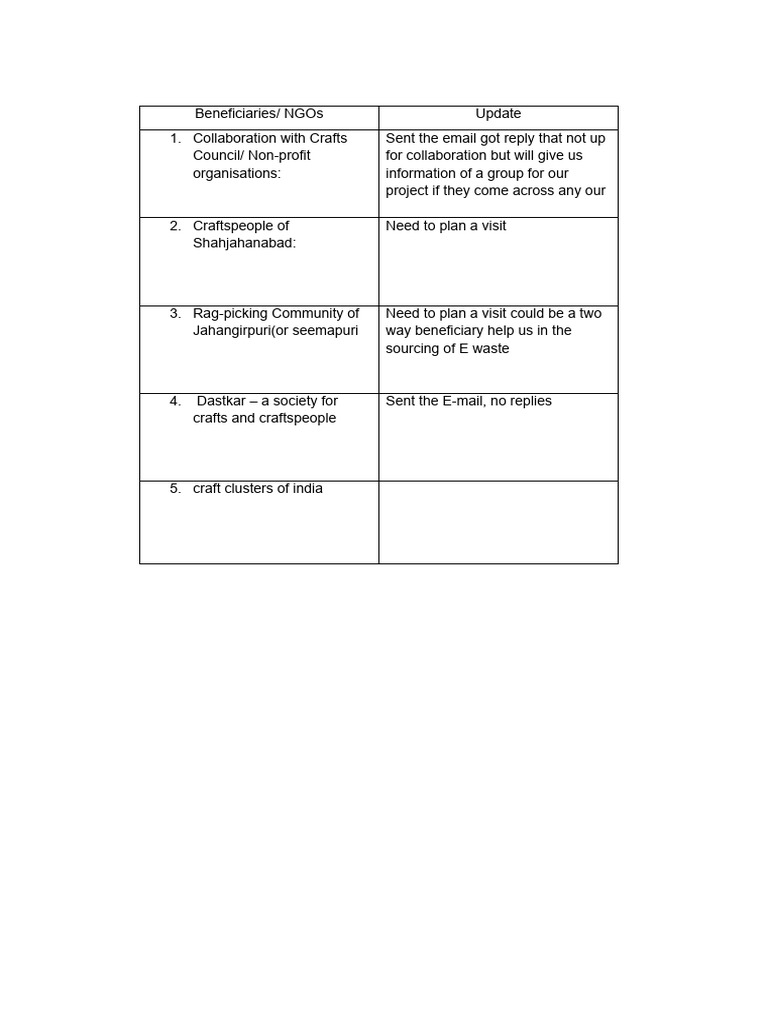 beneficiary-for-e-waste-1-pdf-career-growth-religion-spirituality