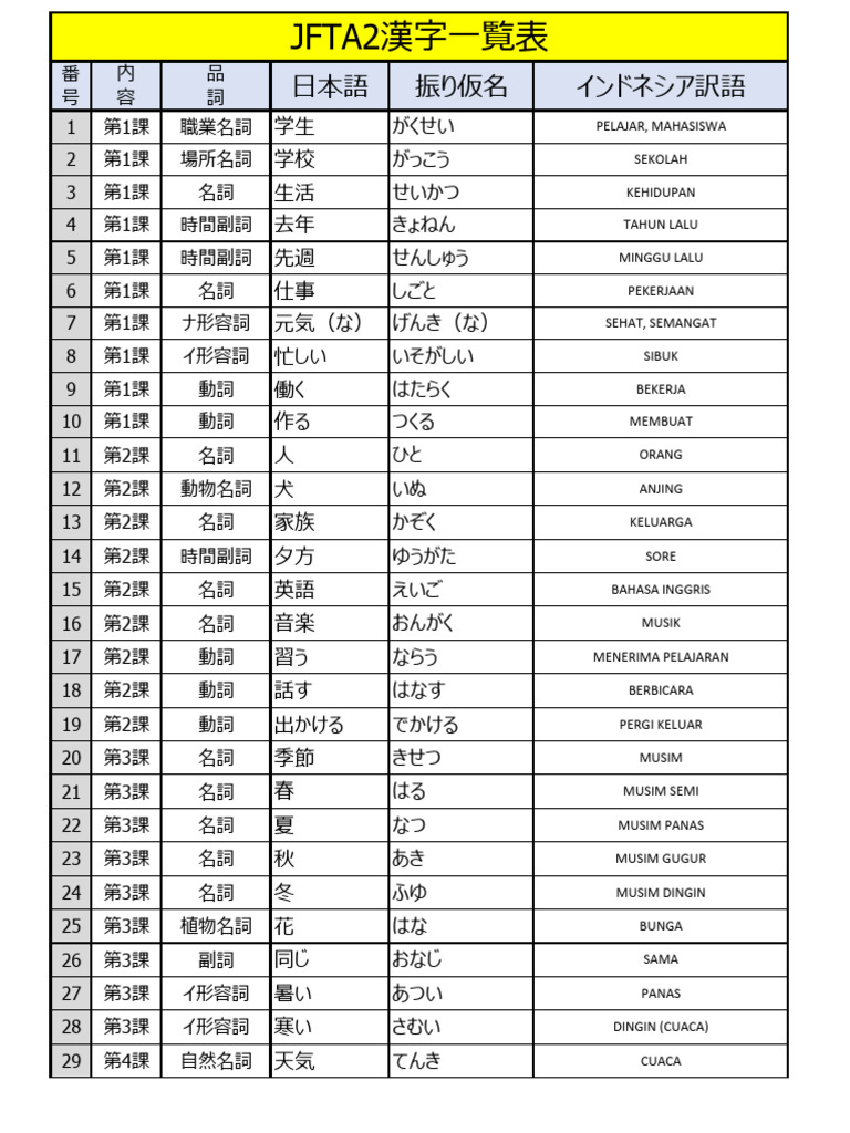 JFT Kanji | PDF