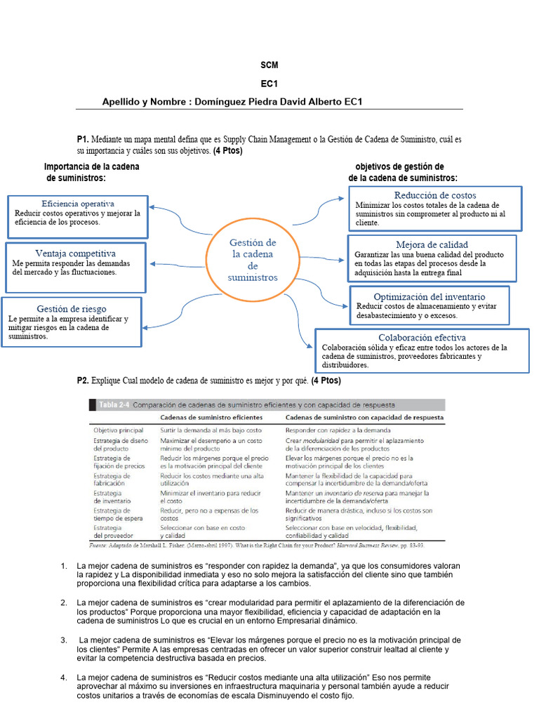Claves del Supply Chain Management Eficaz | PDF | Cadena de suministro ...