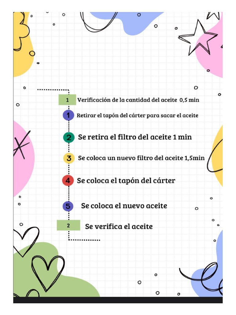 Dop y Dap | PDF
