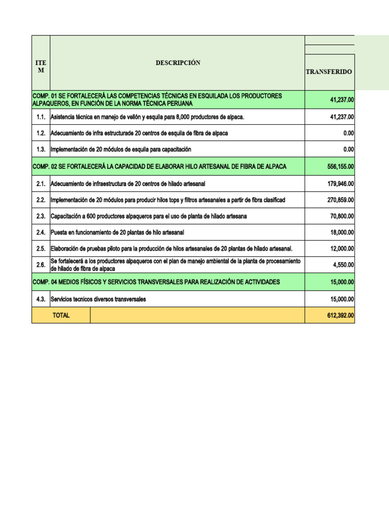 Presupuesto Transferido | PDF | Lana