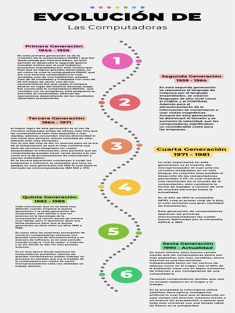 Evolución de las Generaciones de Computadoras | PDF | Circuito ...
