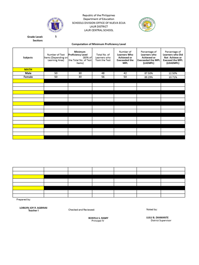 Grade V MPL | Download Free PDF | Philippines