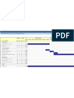 Gantt Chart