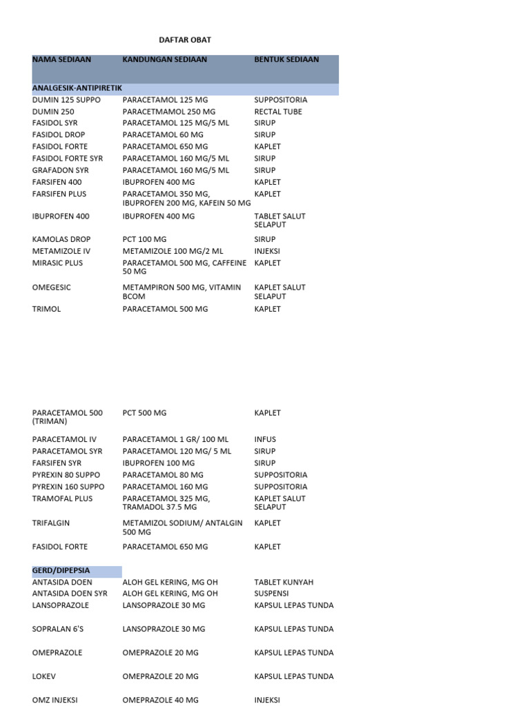List Daftar Obat | PDF | Drugs | World Health Organization