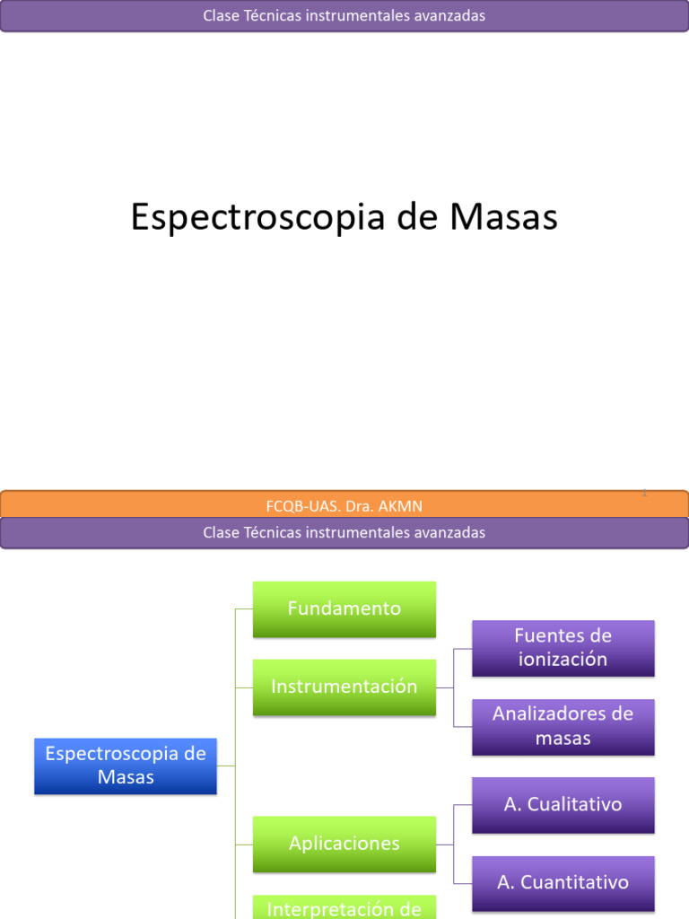Fundamentos y Aplicaciones de Espectroscopia de Masas | PDF ...