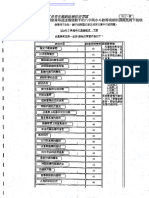 丁長青 占星職業班函授講義292頁【萌萌家】