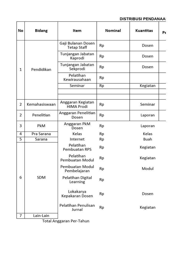 Template Proker Prodi Raker | PDF