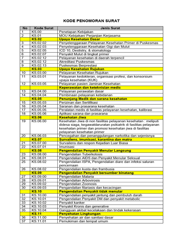 Kode Penomoran Surat Kesehatan | PDF