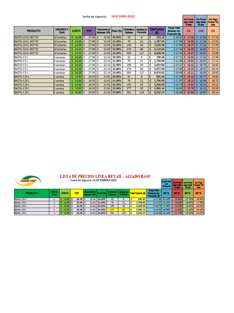 Lista de Precios Dealers Basf PDF