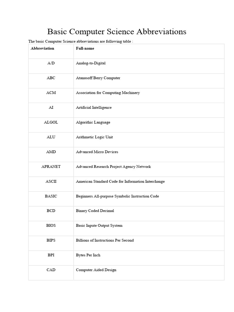 Abbrivations of Computer | PDF | Operating System | Computer Network