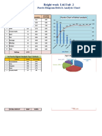 03, Pareto Chart Dry Process - April- 2024