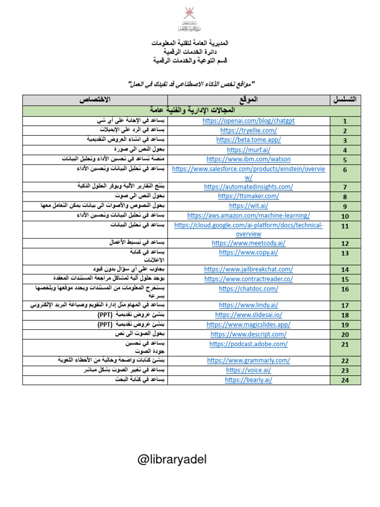 روابط مواقع الذكاء الاصطناعي Pdf 