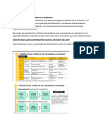 Semana 2:: Psicología Del Desarrollo Humano