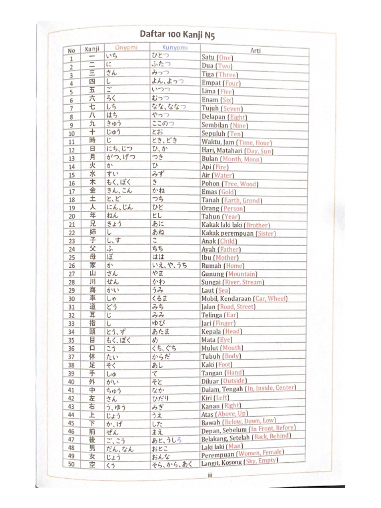 Latihan kanji 1 16 pdf