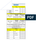 Csp Latest Commission Structure PDF
