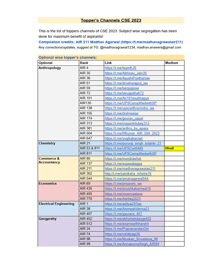 Topper's TG Channels 2023 | PDF | Liberal Arts Education | Science