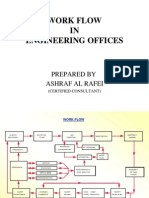 Workflow in Engineering Offices