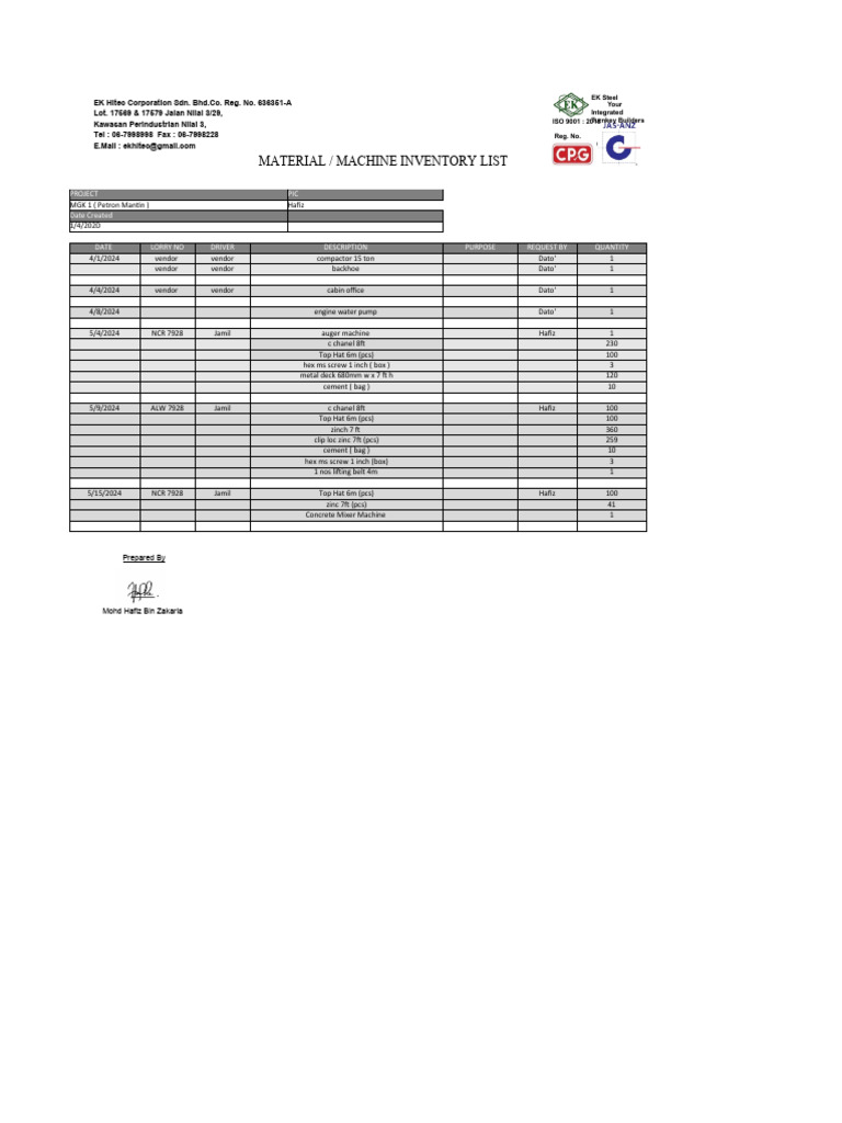 EK Hitec Material Inventory List | PDF | Concrete | Materials