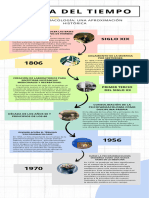 Infografia Linea del Tiempo Timeline Historia Cronologia Empresa Profesional Multicolor 