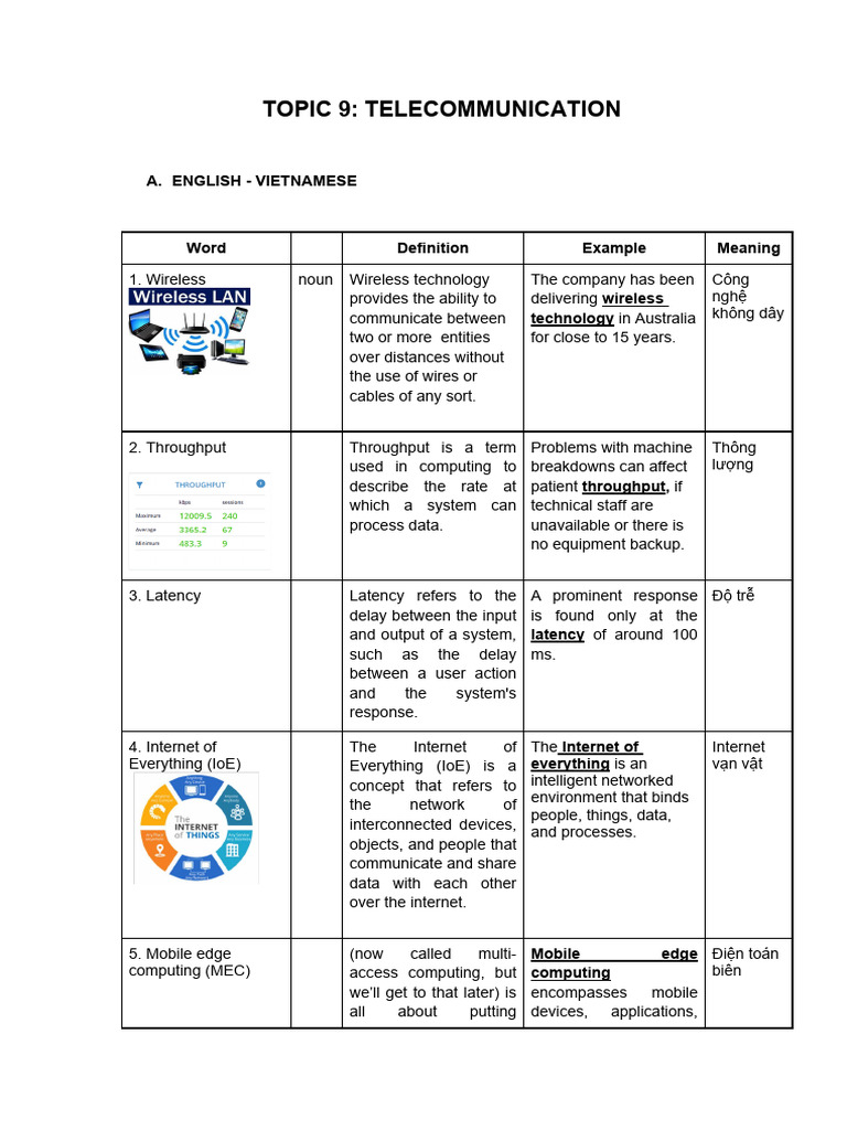 Topic 9 - Telecommunication - HPCM1 | PDF | Computer Network | Codec
