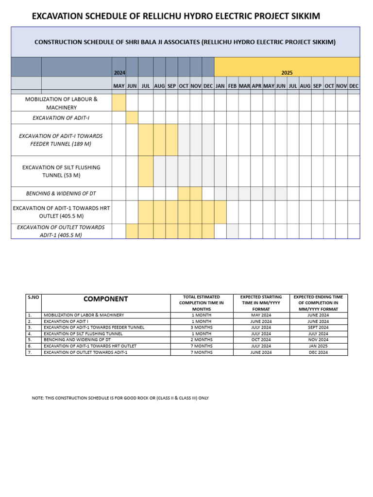 excavation-schedule-of-hrt-pdf