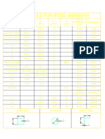 Schedule For Steel Members: A (MM) Member I.D B (MM) C (MM) D (MM) Yield Strength (Ksi) Remarks