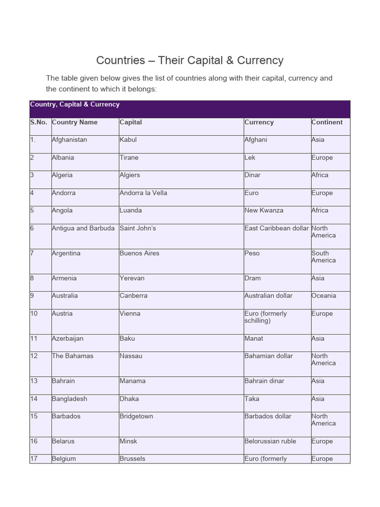 Countries Their Capital Currency Pdf Currency Economy Of Europe