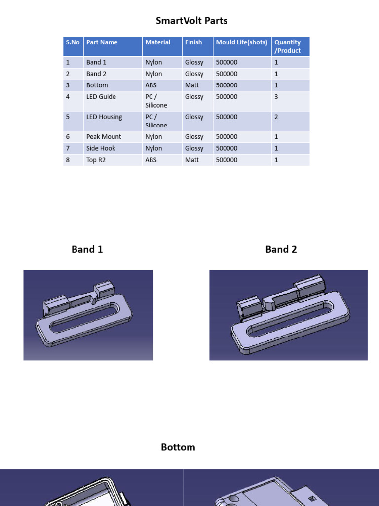 Product Details | PDF