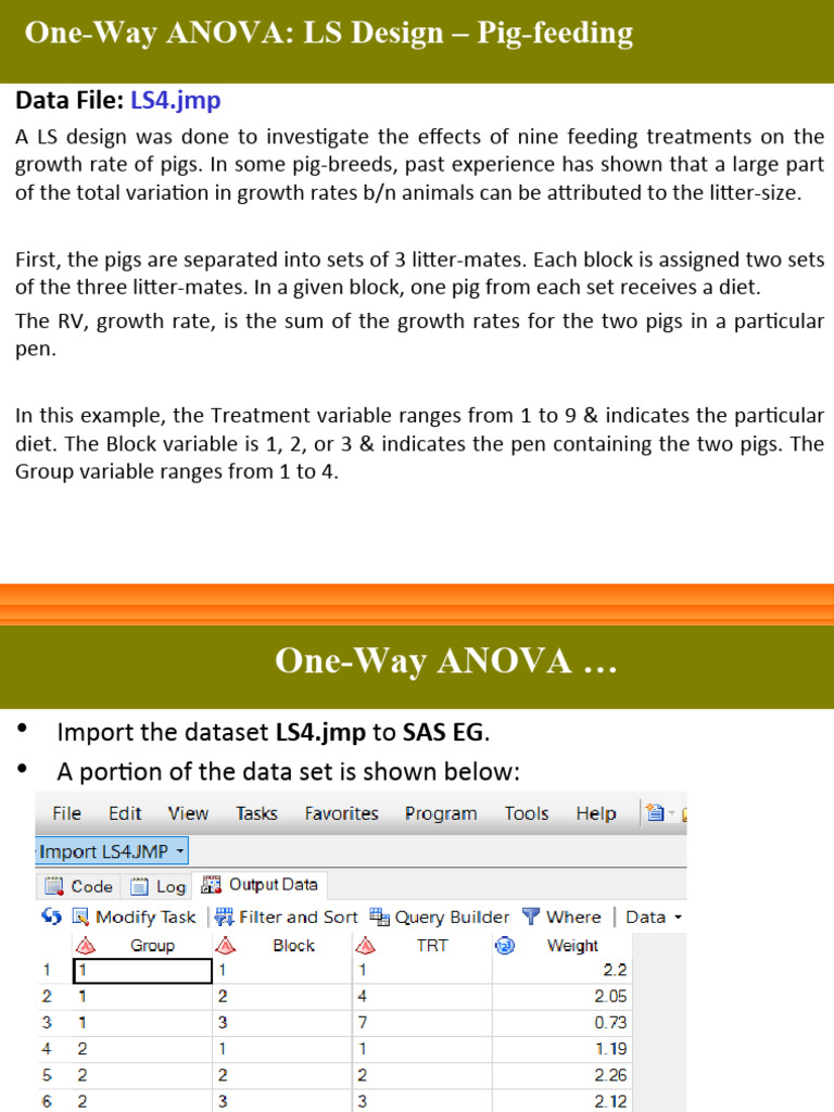 1 way anova lsd pig feeding pdf analysis of variance methodology