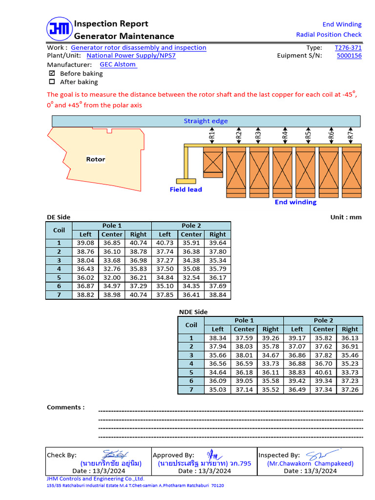 Generator End Winding Inspection Report | PDF | Electric Generator ...