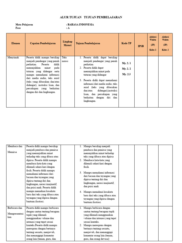 Tujuan Pembelajaran Bahasa Indonesia Kelas 1-2 | PDF