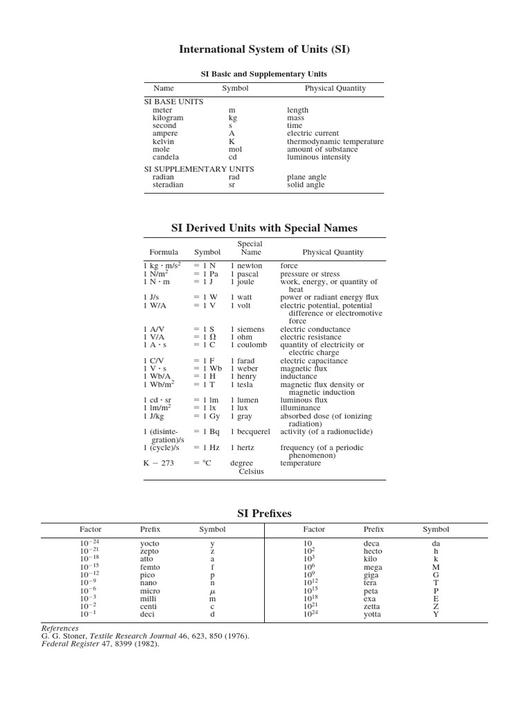 SI Units: Basics, Derived, and Prefixes | PDF | International System Of ...