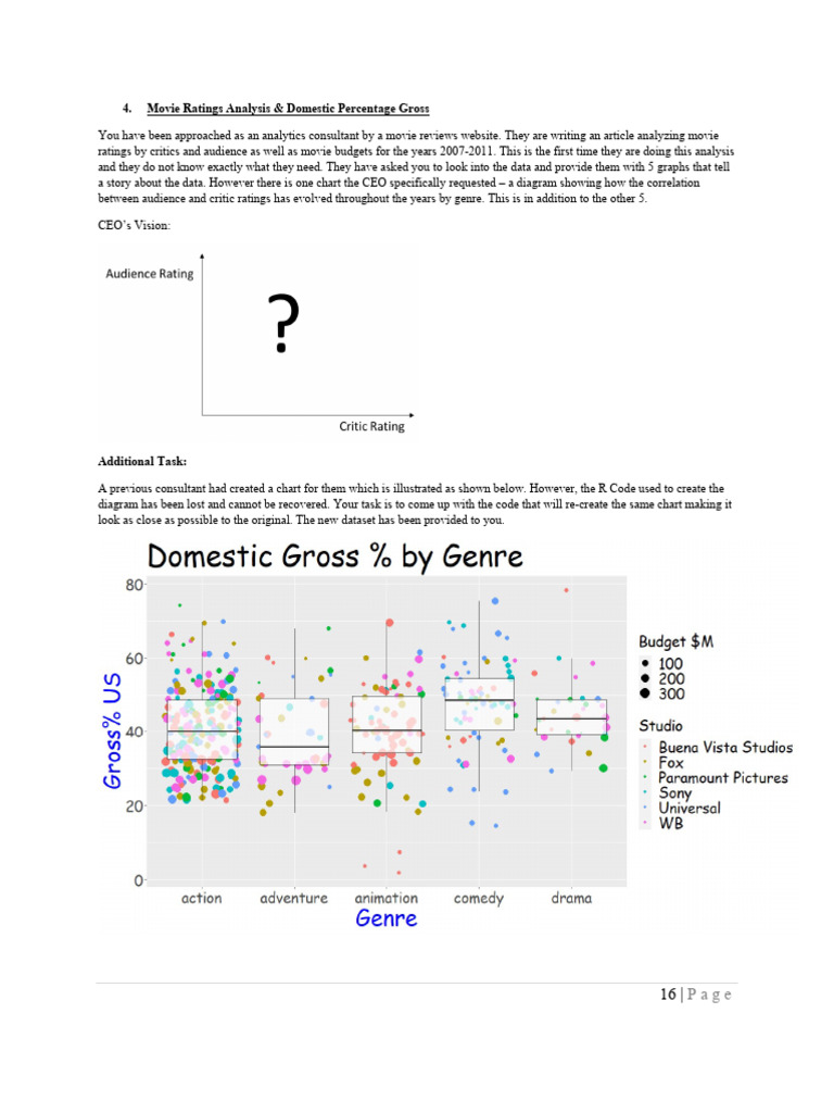 04 Movie Rating Analysis Pdf Computing Information Science