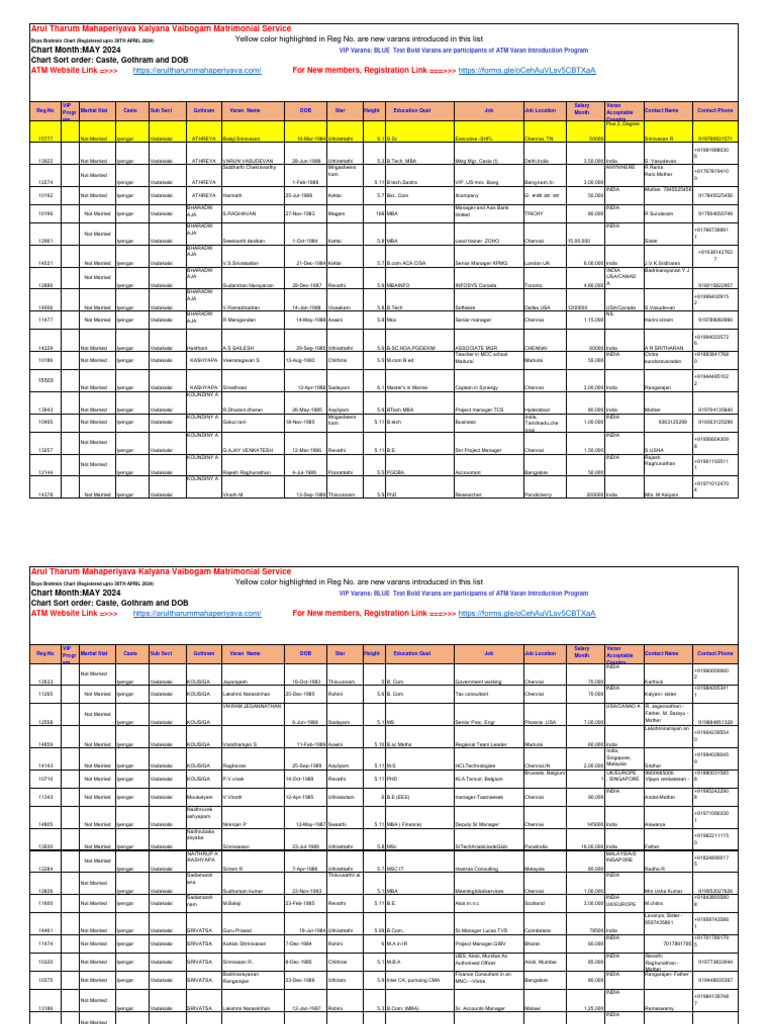 ATM BOYS CHART MAY 2024-Vadagalai | PDF | Vocational Education ...