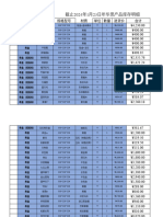 华思2024产品库存明细表（截止3月4）