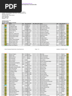 chessResultsList - 2024-05-17T151504.409