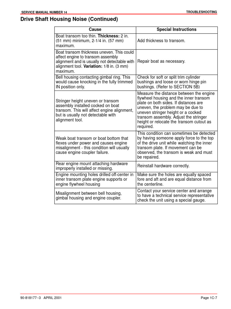A Part 39 | PDF | Mechanical Engineering | Manufactured Goods