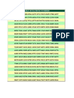 Table of Random Numbers