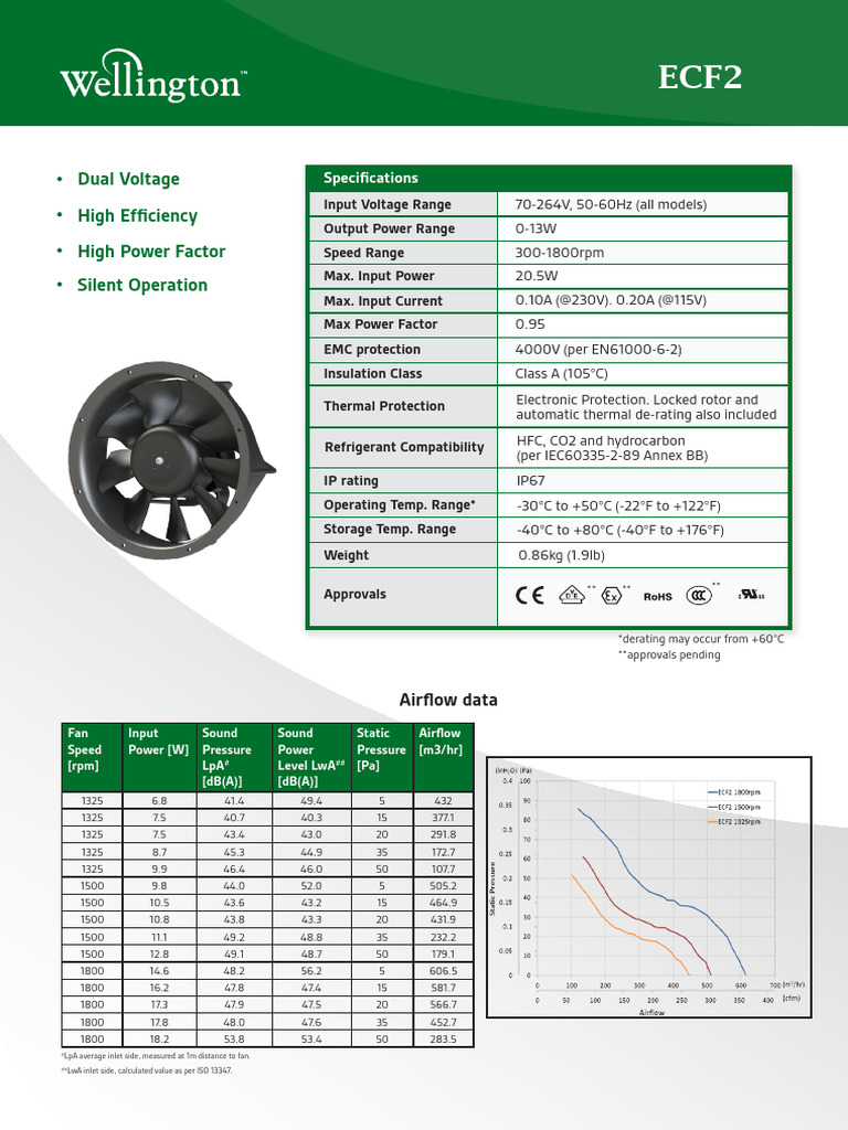 Wellington ECF2 Fan Specifications | PDF | Electrical Engineering ...
