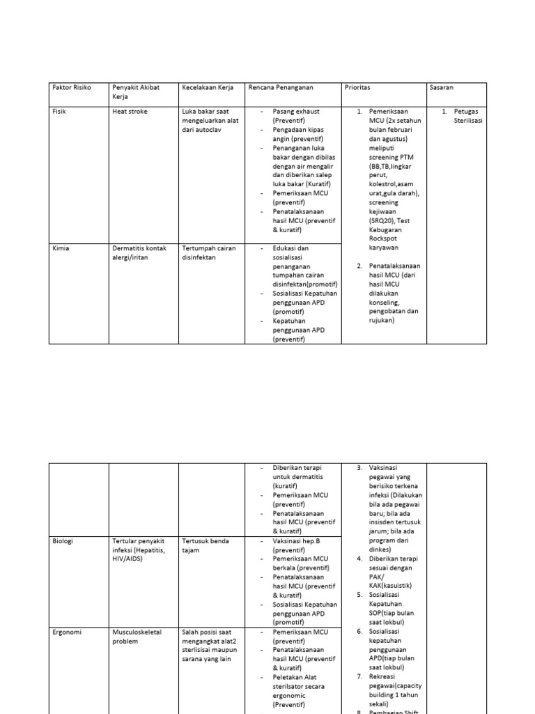 Identifikasi Risiko Dan Pengendaliannya Pdf