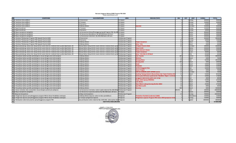 RAB Program PKK 2024 PKBM Madaprama Jaya | PDF
