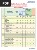 TDS/TCS Rates Chart FY 2025-26 | PDF | Taxes | Government Finances