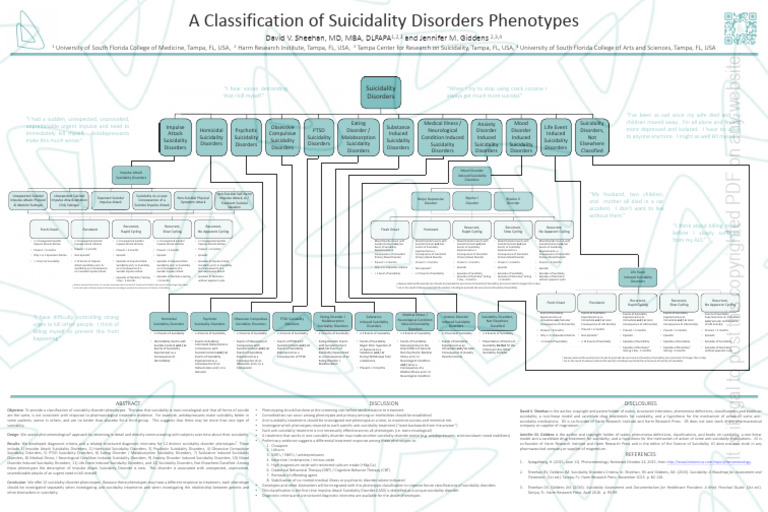 A Classification of Suicidality Disorder Phenotypes Poster | PDF ...