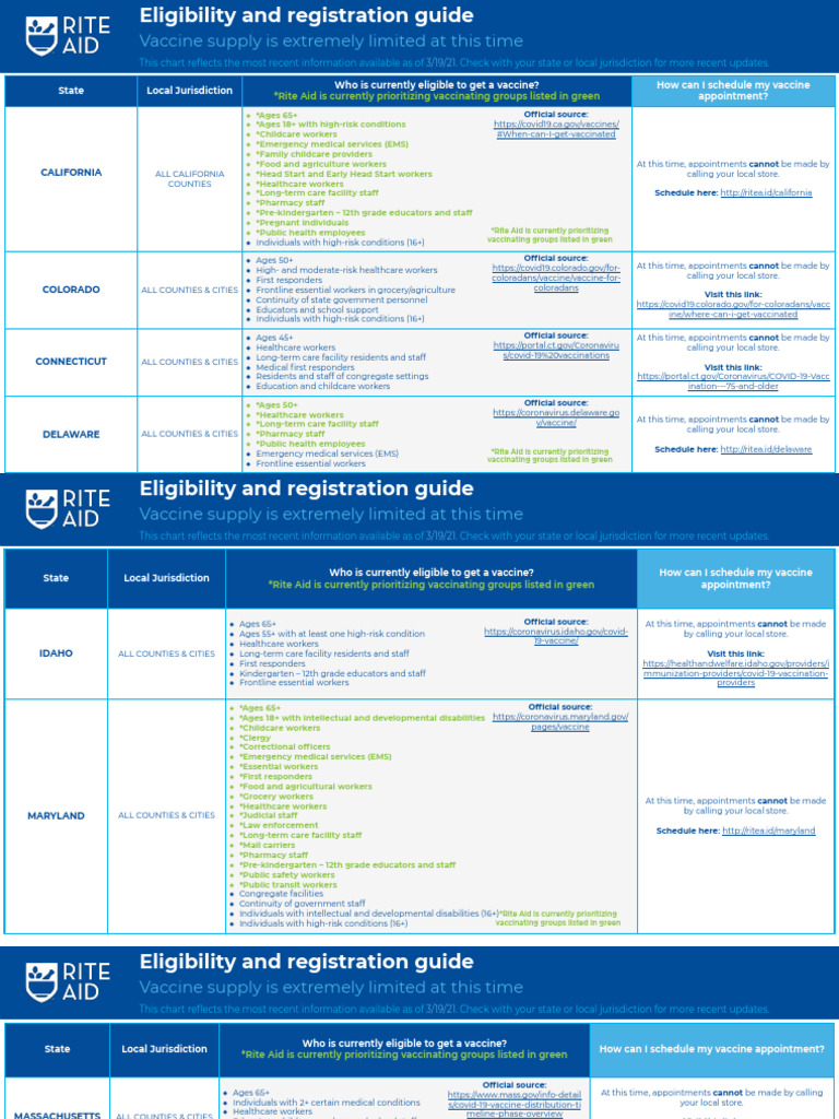 Rite Aid COVID 19 Eligibility and Registration Guide | PDF | Health ...