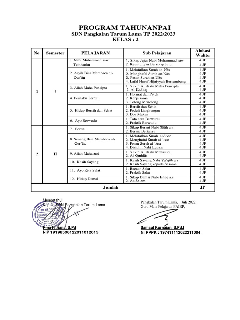 Rencana Pembelajaran PAI Kelas 2 SD | PDF