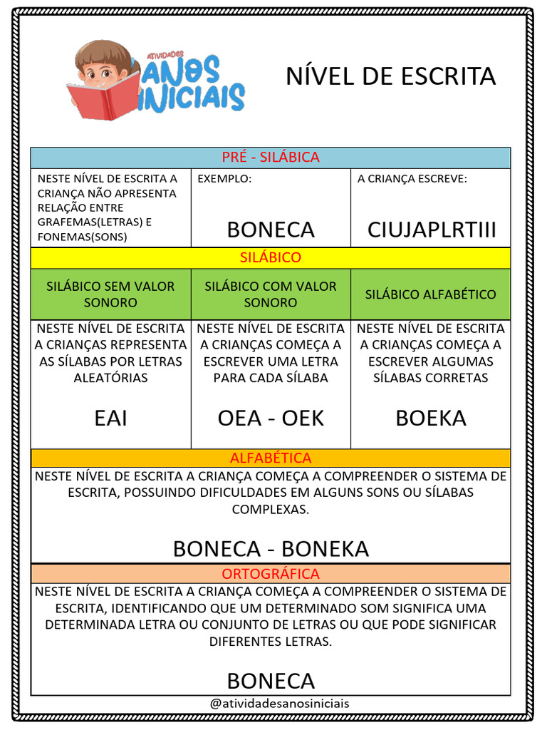 Nivel de Escrita | PDF | Sílaba | Imagem