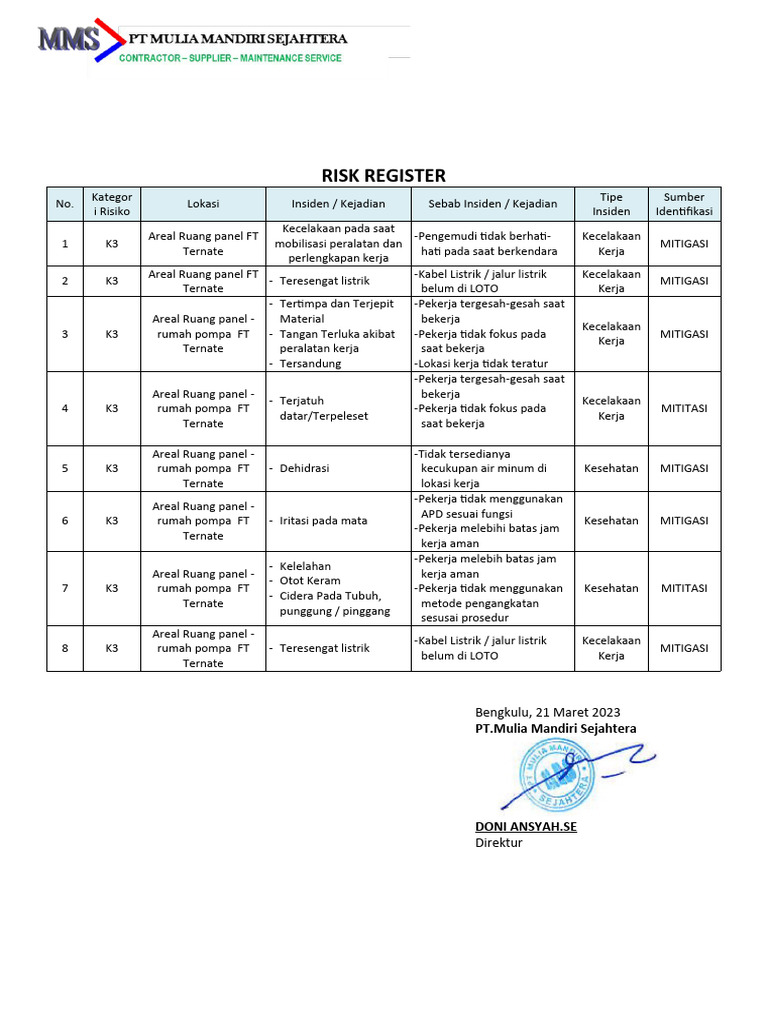 Daftar Risiko K3 di Ternate 2023 | PDF