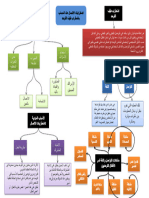 اضطرابات الاتصال عند المصاب باضطراب طيف التوحد