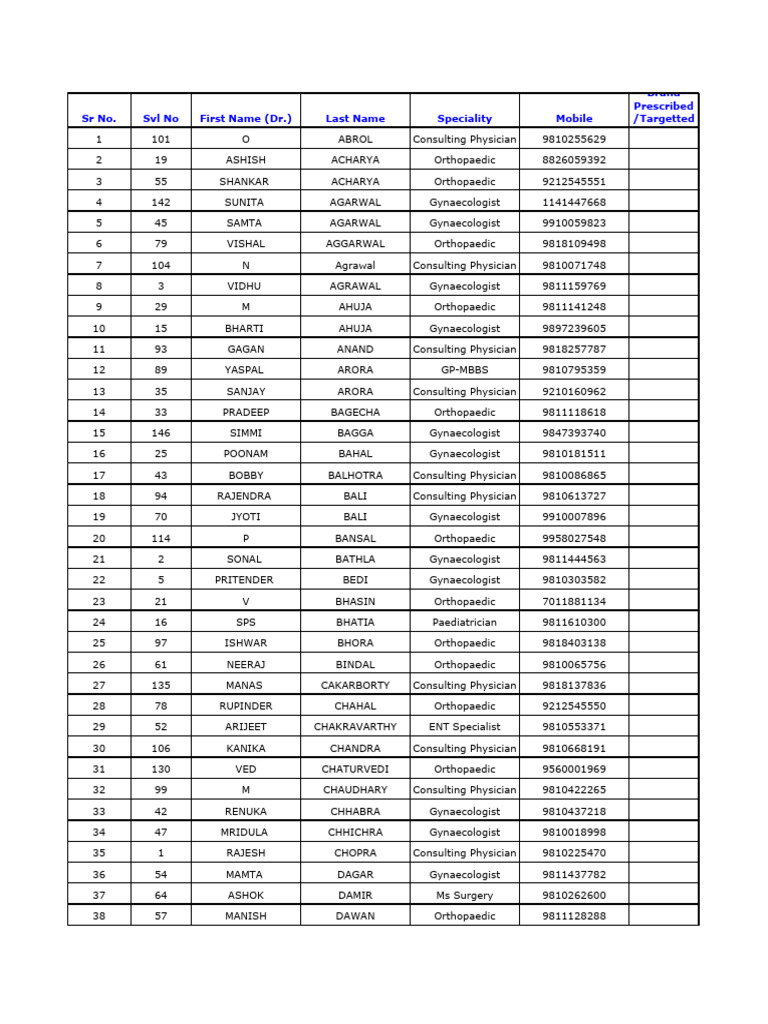 Doctor Details Report-Abhishek | PDF | Medicine | Health Care